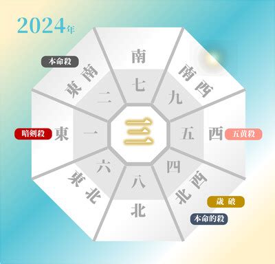 2024年方位|【2024年最新】吉方位とは？吉方位の調べ方や吉報。